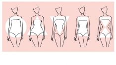 Hangi vücut tipi hangi elbiseyi giymeli?